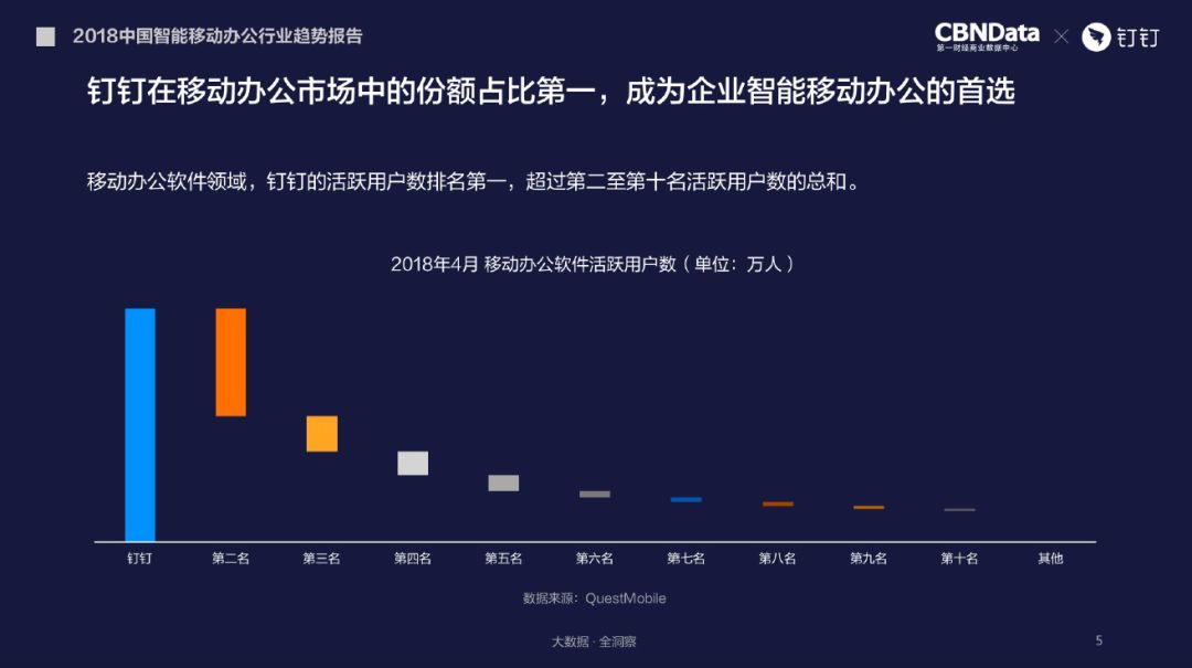 這次,釘釘走心了! 這次,釘釘走心了!