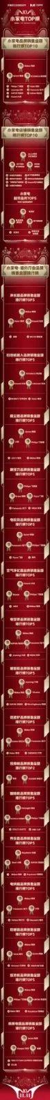 2135億新紀錄!天貓榜單發布雙11剁手圖鑒,品牌們都注意了! 2135億新紀錄!天貓榜單發布雙11剁手圖鑒,品牌們都注意了!