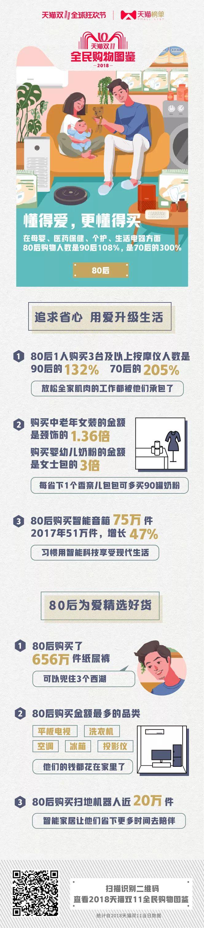 2135億新紀錄!天貓榜單發布雙11剁手圖鑒,品牌們都注意了! 2135億新紀錄!天貓榜單發布雙11剁手圖鑒,品牌們都注意了!