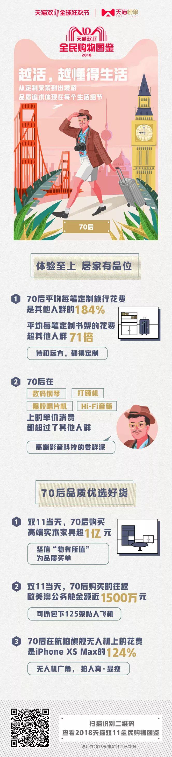 2135億新紀錄!天貓榜單發布雙11剁手圖鑒,品牌們都注意了! 2135億新紀錄!天貓榜單發布雙11剁手圖鑒,品牌們都注意了!