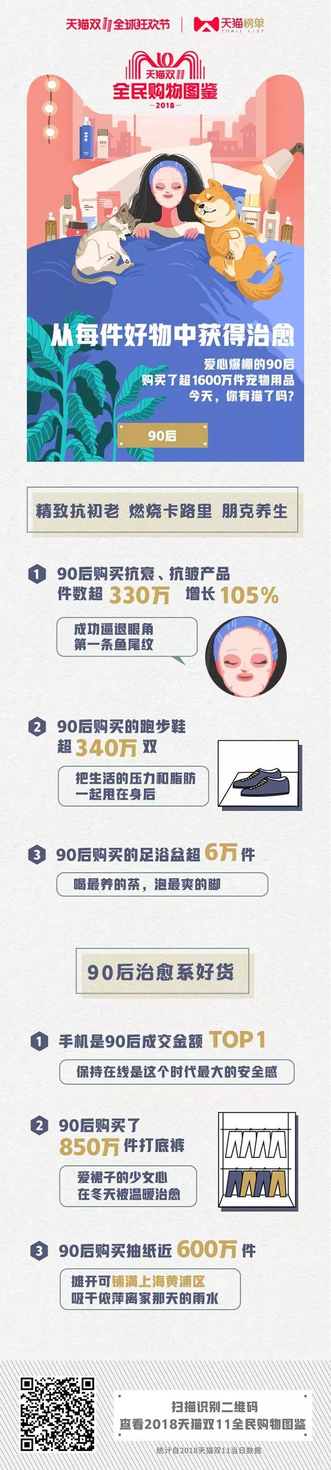 2135億新紀錄!天貓榜單發布雙11剁手圖鑒,品牌們都注意了! 2135億新紀錄!天貓榜單發布雙11剁手圖鑒,品牌們都注意了!