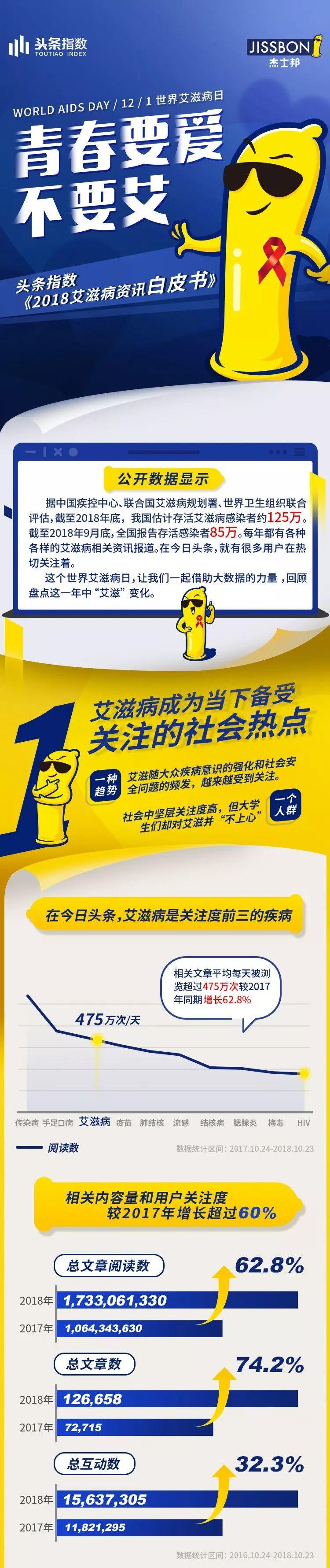 今天,被杰士邦暖到了! 今天,被杰士邦暖到了!