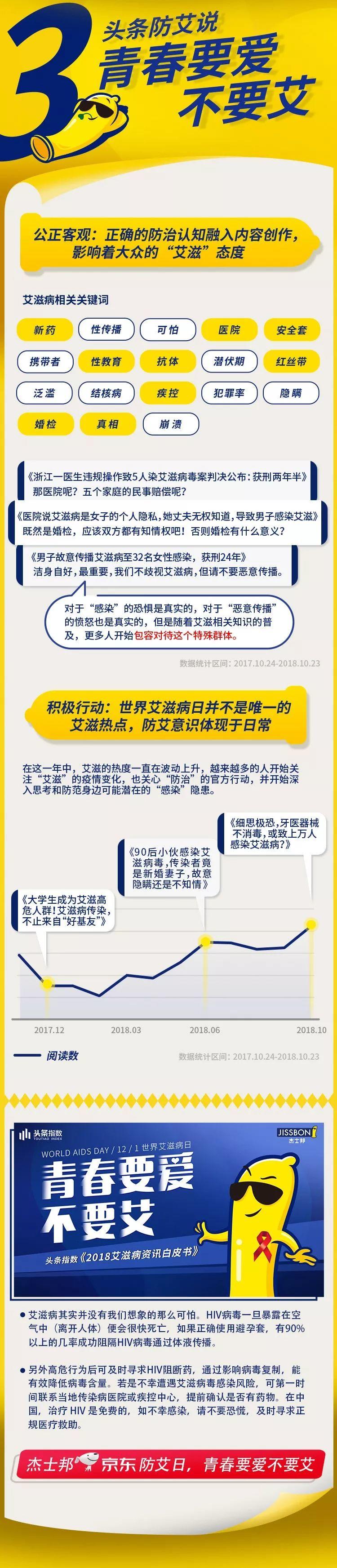 今天,被杰士邦暖到了! 今天,被杰士邦暖到了!