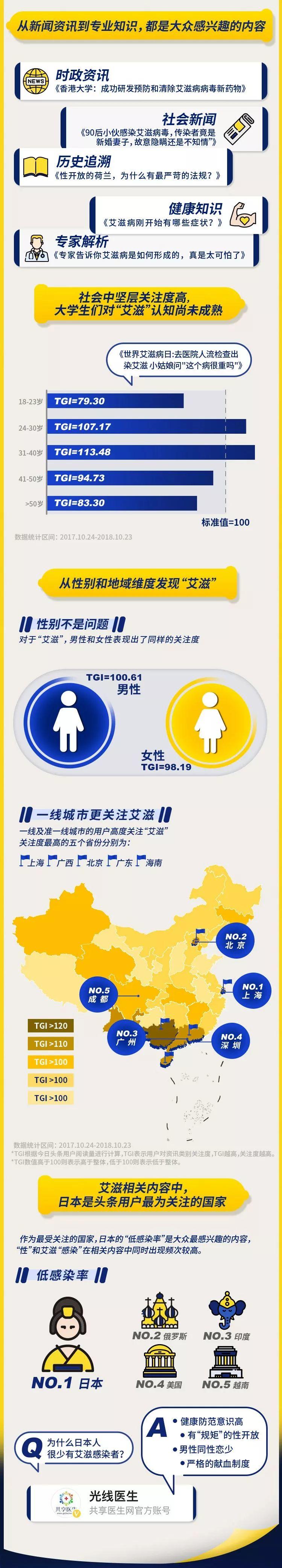 今天,被杰士邦暖到了! 今天,被杰士邦暖到了!