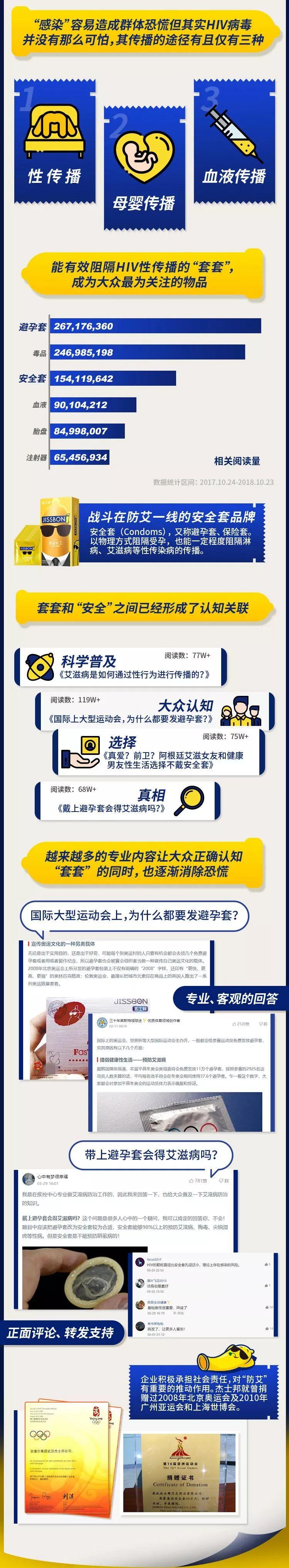 今天,被杰士邦暖到了! 今天,被杰士邦暖到了!