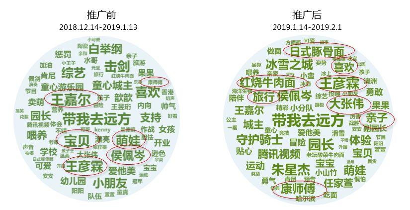 康師傅,你變了! 康師傅,你變了!