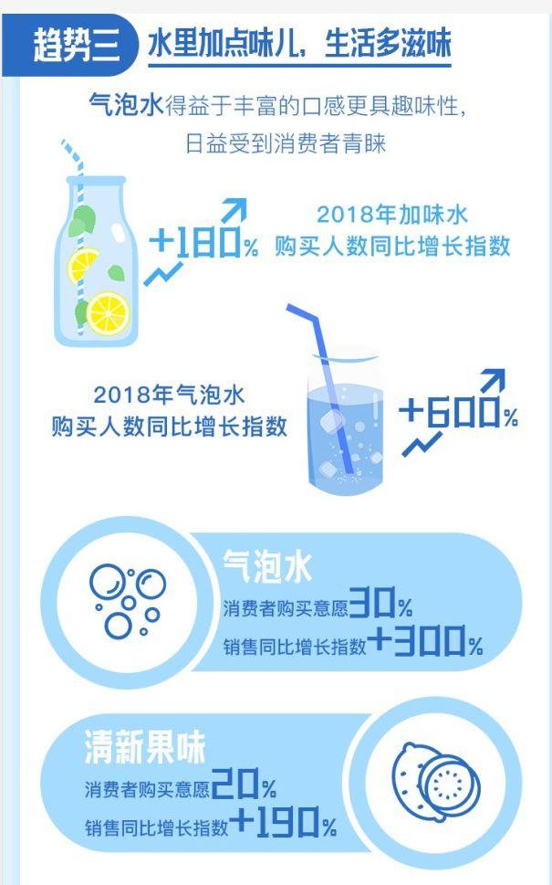 你“水自由”了嗎？