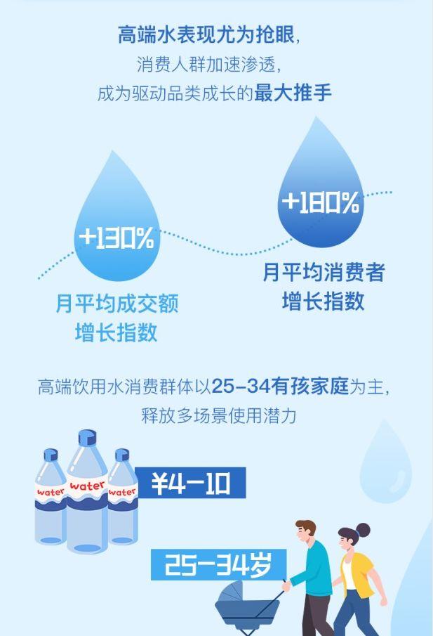 你“水自由”了嗎？