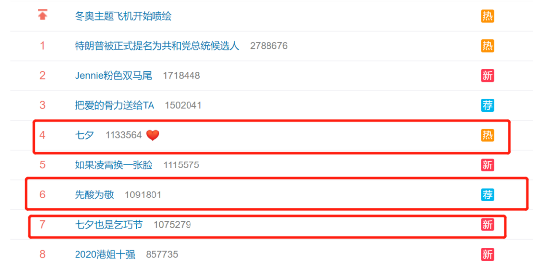 被天貓酸到了! 被天貓酸到了!