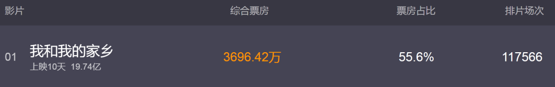 《我和我的家鄉》海報抄襲? 《我和我的家鄉》海報抄襲?